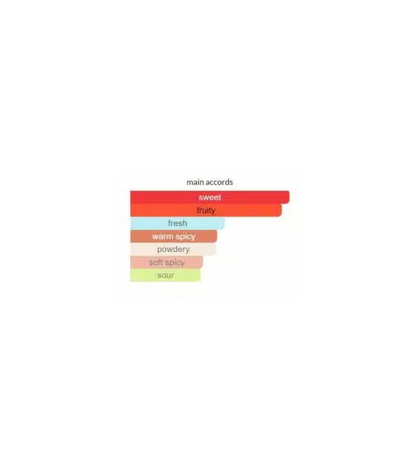 ادوپرفیوم زنانه سوفیور توگدر اوریفلیم