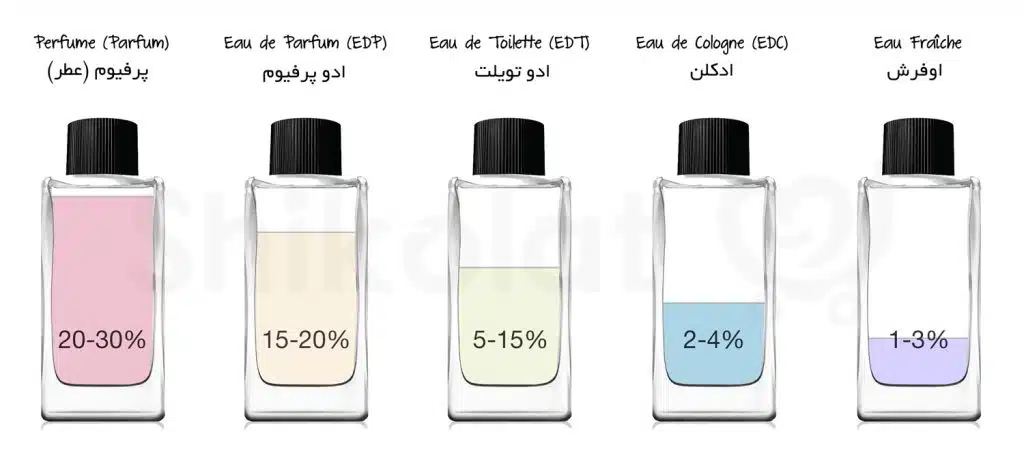 ماندگاری کدام عطر بالاتر است