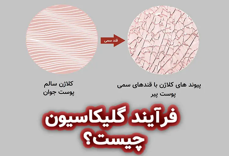 فرایند گلیکاسیون چیست ؟