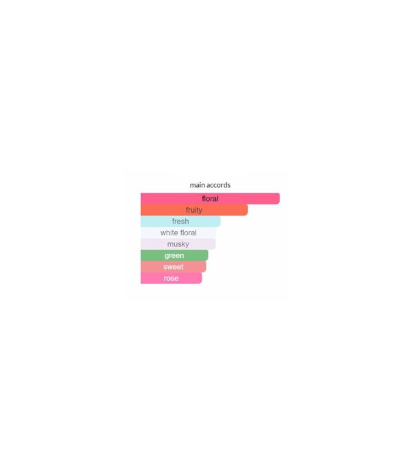 ادوتویلت زنانه اکلت مادمازل اوریفلیم - Image 3